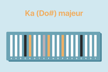 dodeka-music-accord-ka-majeur-piano