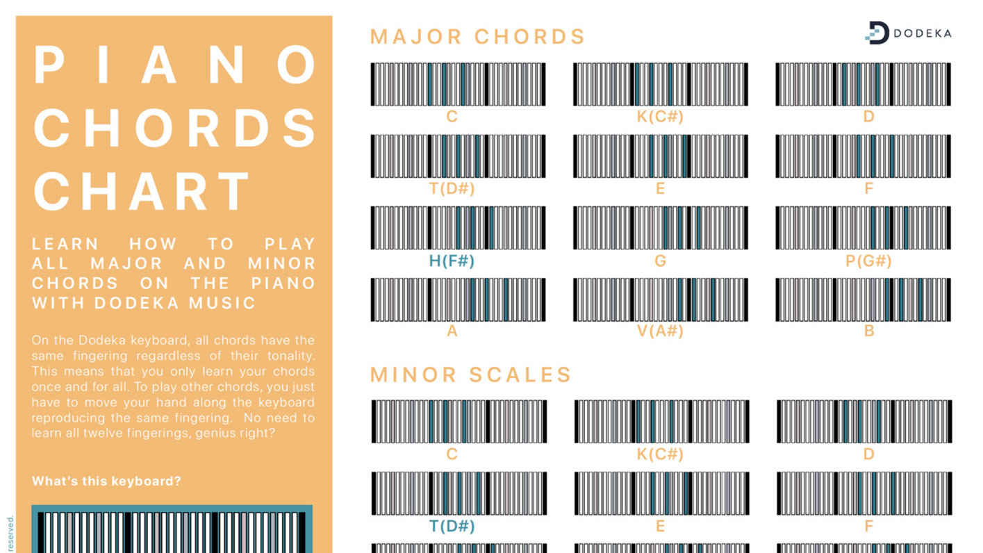 piano chord chart pdf. education hub learning and playing the dodeka keyboa...