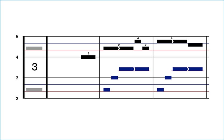 dodeka-keyboard-sheet-music