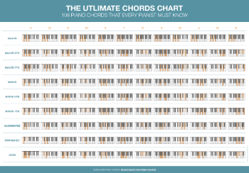 Piano chord diagrams chart